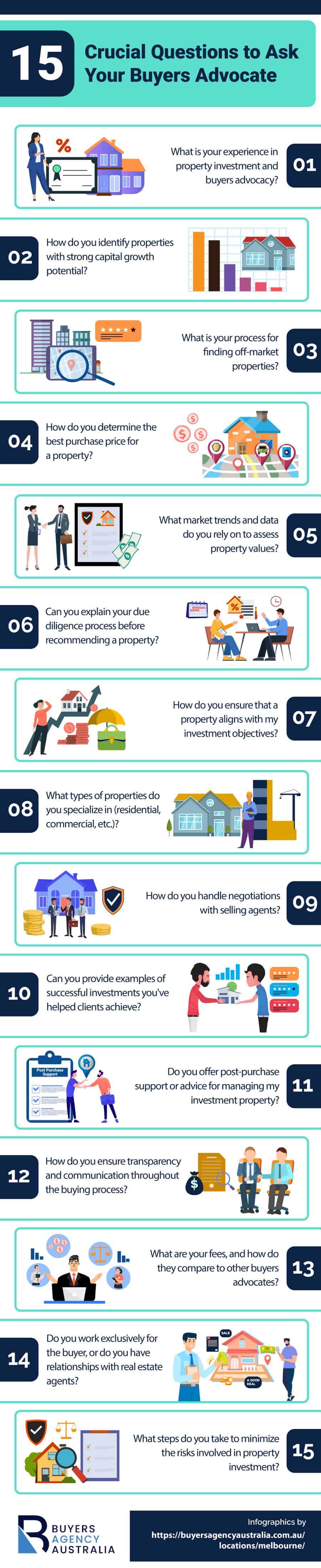 15 Crucial Questions to Ask Your Buyers Advocate