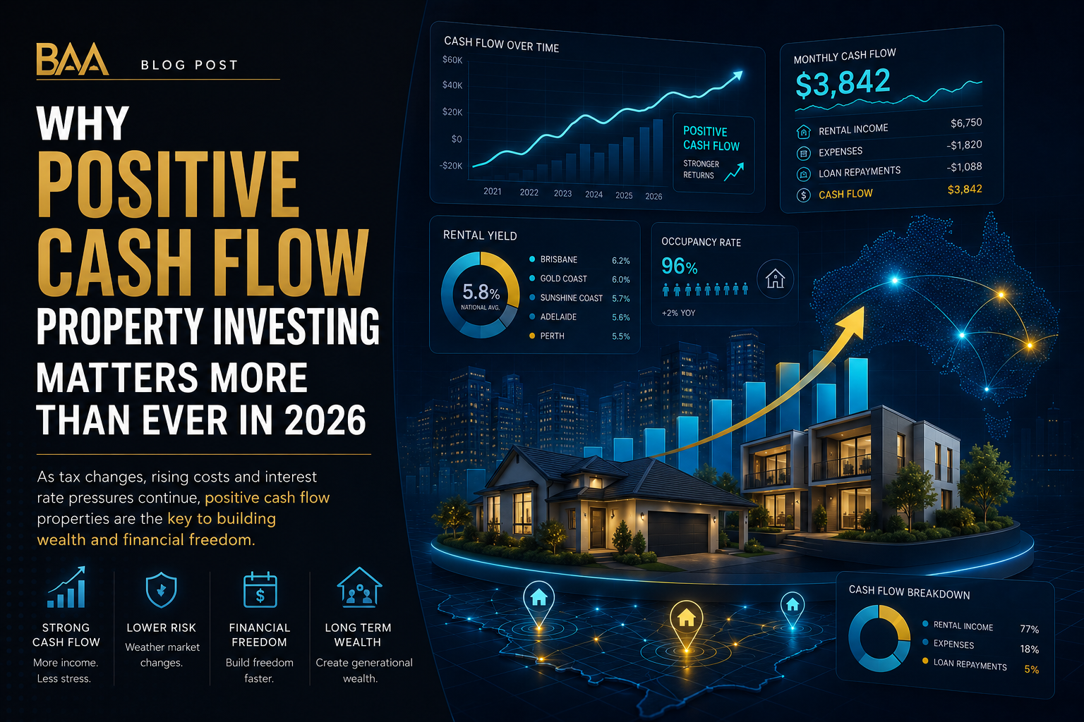 019ef786 f600 7732 80f0 bcd624c8e64e Why Positive Cash Flow Property Investing Matters More Than Ever In 2026
