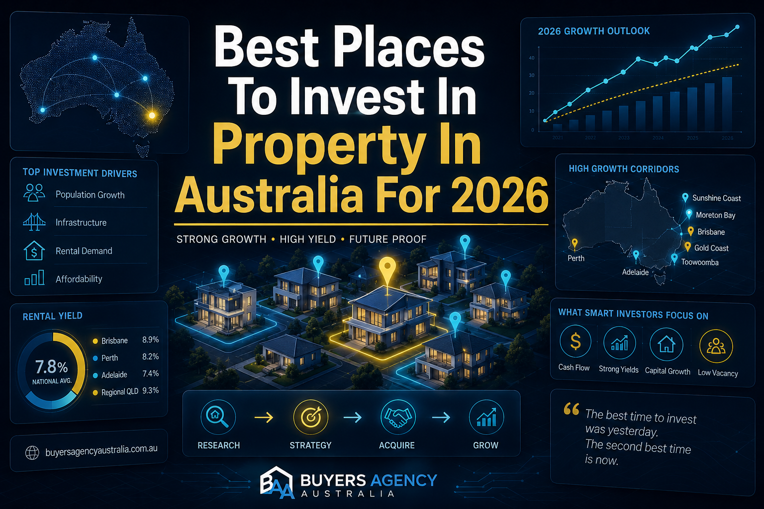 019f1664 4d2d 71ad 96b1 d82d426e32b4 Best Places To Invest In Property In Australia For 2026